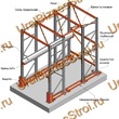 Стеллаж паллетный набивной (3000х1580х1800 мм), 1 линия, 2 яруса - uralbiznesstroi.ru – Челябинск