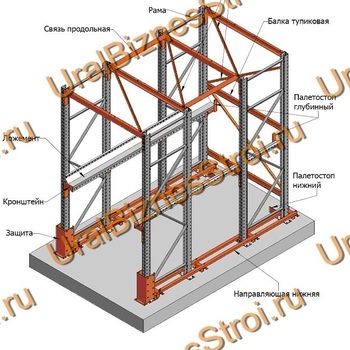 Стеллаж паллетный набивной (3000х1580х1800 мм), 1 линия, 2 яруса - uralbiznesstroi.ru – Челябинск
